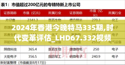 2024年香港今晚特马335期,时代变革评估_LHD67.332视频版