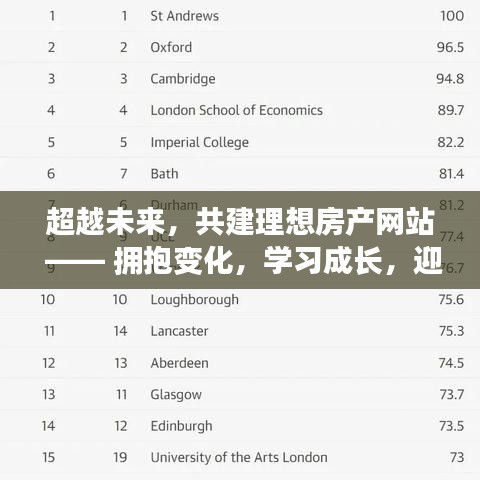 超越未来，共建理想房产网站 —— 拥抱变革，共创辉煌未来（2024年12月4日）