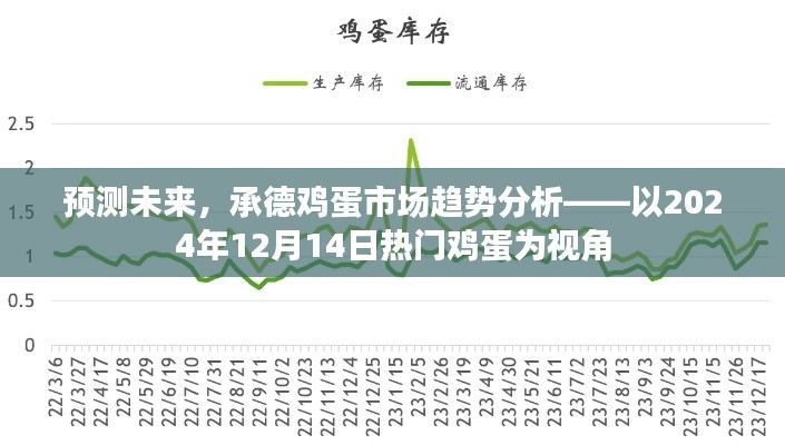 承德鸡蛋市场趋势预测分析，以热门鸡蛋视角展望2024年12月14日的市场动态