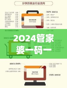 2O24管家婆一码一肖资料：数字化财务管理新趋势