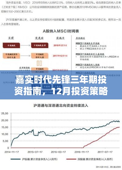嘉实时代先锋三年期投资指南，12月投资策略详解与操作指引