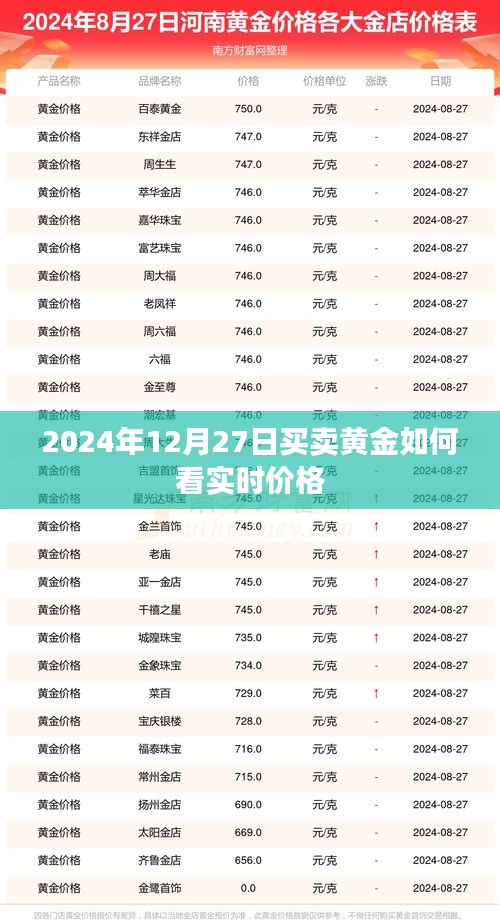 黄金实时价格查看指南，掌握买卖黄金行情技巧