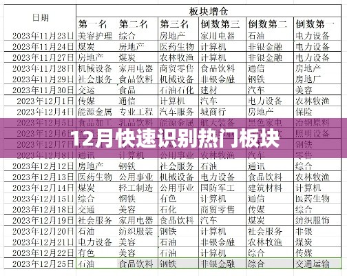 12月股市热门板块快速识别指南