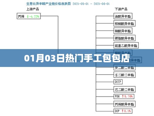 虎背熊腰 第3页
