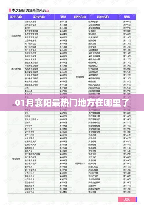 「01月襄阳热点地标大揭秘」