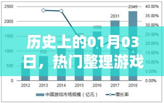 历史上的游戏诞生与发展，一月三日热门整理游戏的回顾与展望