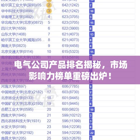 电气公司产品排名揭秘，市场影响力榜单重磅出炉！