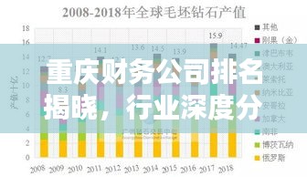重庆财务公司排名揭晓，行业深度分析与前景展望