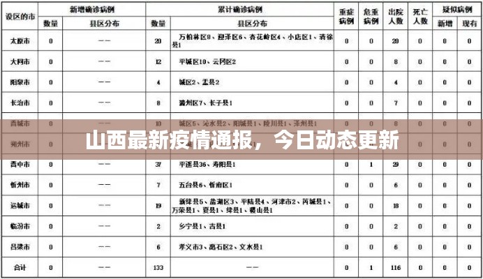山西最新疫情通报，今日动态更新