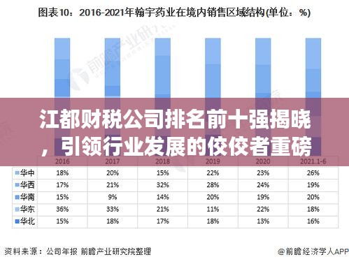 江都财税公司排名前十强揭晓，引领行业发展的佼佼者重磅上榜
