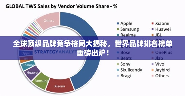 全球顶级品牌竞争格局大揭秘，世界品牌排名榜单重磅出炉！