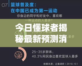 今日懂球者揭秘最新预测消息，独家解读，不容错过！