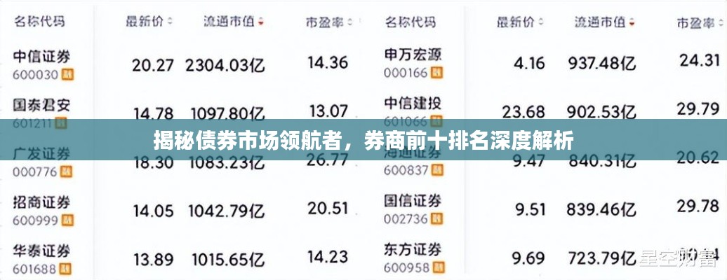 揭秘债券市场领航者，券商前十排名深度解析