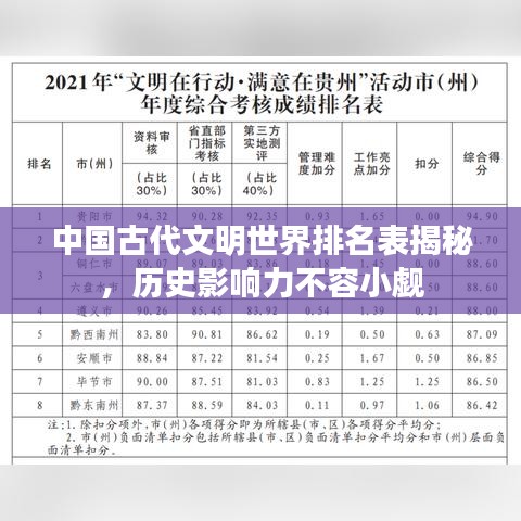 中国古代文明世界排名表揭秘，历史影响力不容小觑