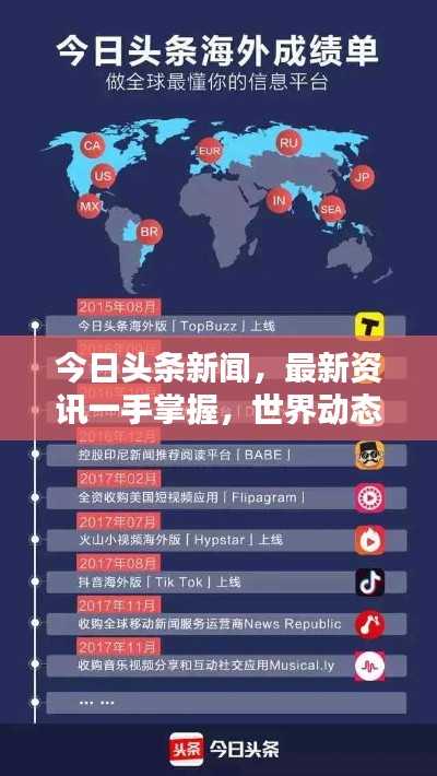 今日头条新闻，最新资讯一手掌握，世界动态轻松了解