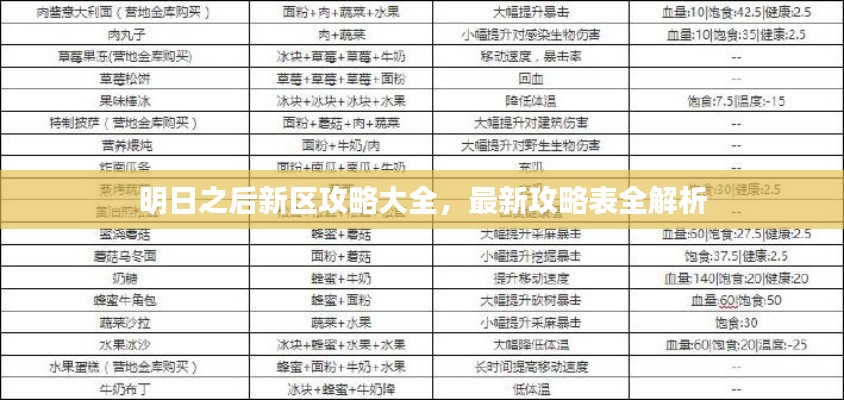 明日之后新区攻略大全，最新攻略表全解析