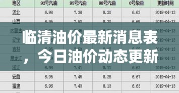 临清油价最新消息表，今日油价动态更新