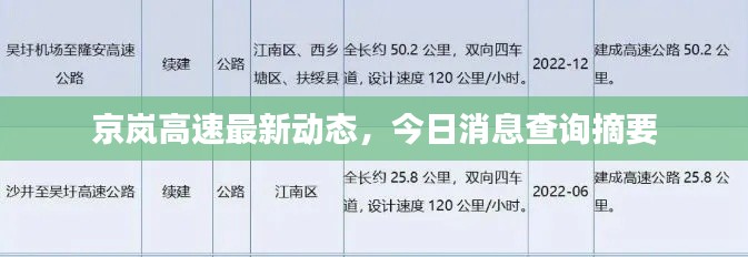 京岚高速最新动态，今日消息查询摘要