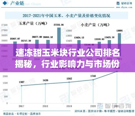 速冻甜玉米块行业公司排名揭秘，行业影响力与市场份额解析