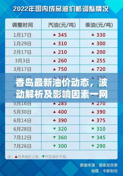 香岛最新油价动态，波动解析及影响因素一网打尽！
