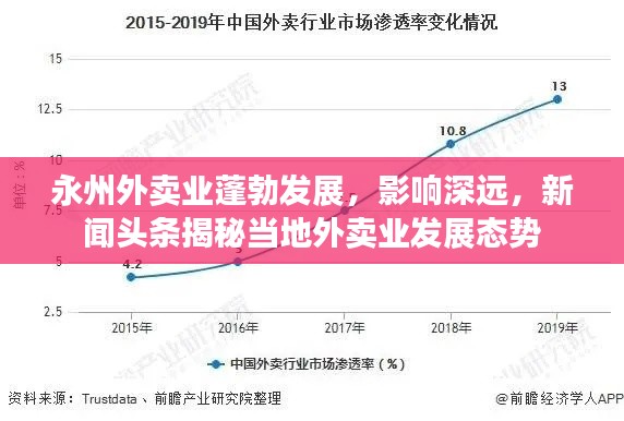 永州外卖业蓬勃发展，影响深远，新闻头条揭秘当地外卖业发展态势