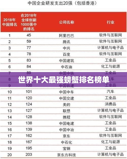 世界十大最强螃蟹排名榜单