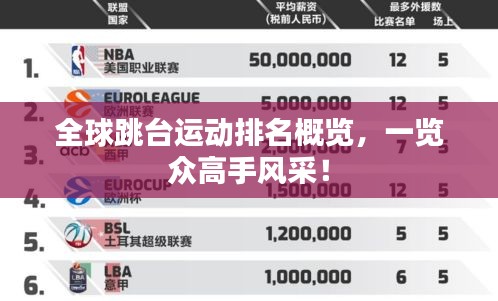 全球跳台运动排名概览，一览众高手风采！