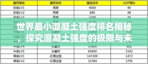 世界最小混凝土强度排名揭秘，探究混凝土强度的极限与未来