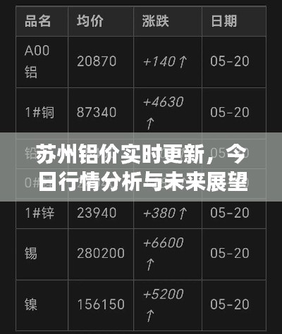 苏州铝价实时更新，今日行情分析与未来展望