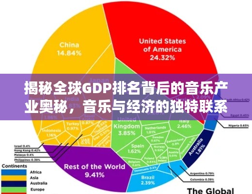 揭秘全球GDP排名背后的音乐产业奥秘，音乐与经济的独特联系！