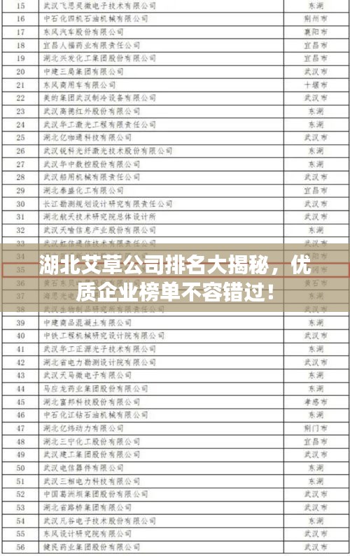 湖北艾草公司排名大揭秘，优质企业榜单不容错过！