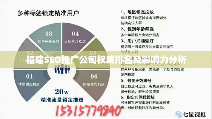 福建SEO推广公司权威排名及影响力分析