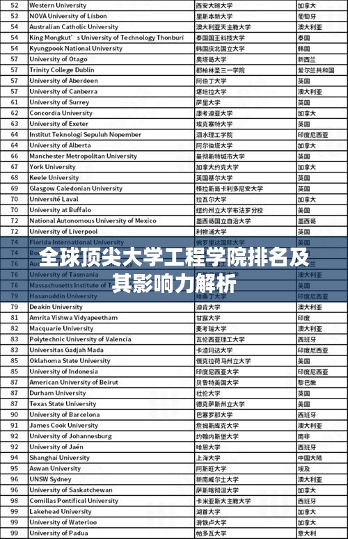全球顶尖大学工程学院排名及其影响力解析