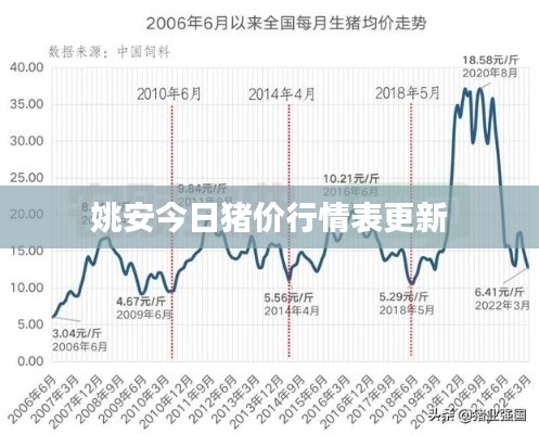 姚安今日猪价行情表更新