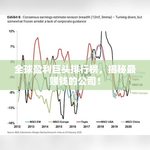 全球盈利巨头排行榜，揭秘最赚钱的公司！
