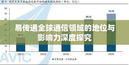 易传通全球通信领域的地位与影响力深度探究