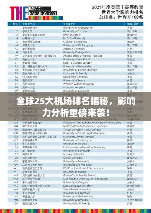 全球25大机场排名揭秘，影响力分析重磅来袭！