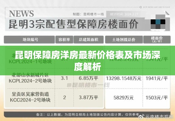 昆明保障房洋房最新价格表及市场深度解析