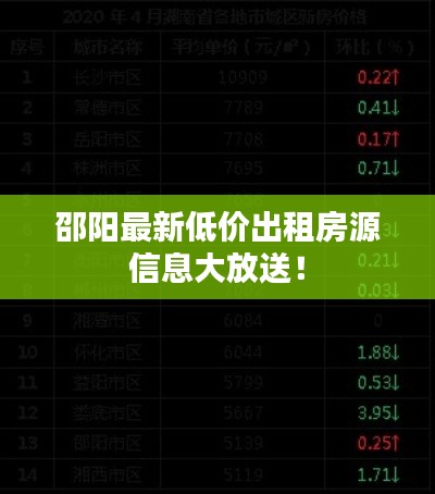 邵阳最新低价出租房源信息大放送！