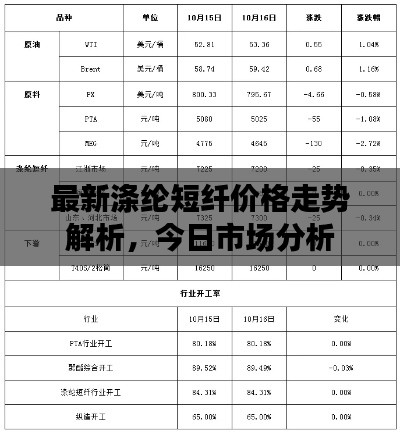 最新涤纶短纤价格走势解析，今日市场分析