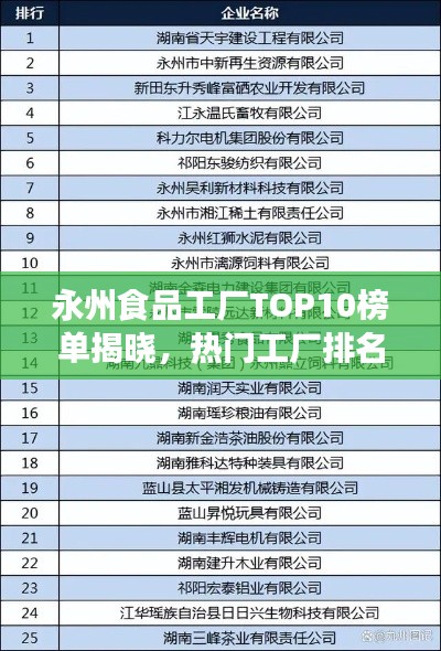 永州食品工厂TOP10榜单揭晓，热门工厂排名一览