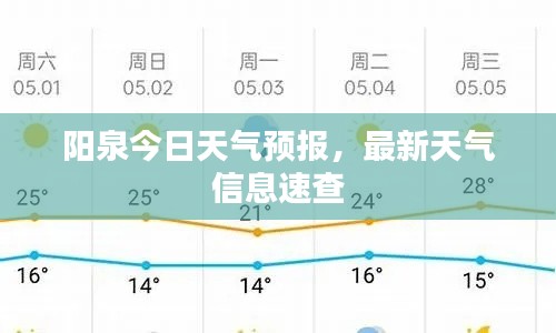 阳泉今日天气预报，最新天气信息速查