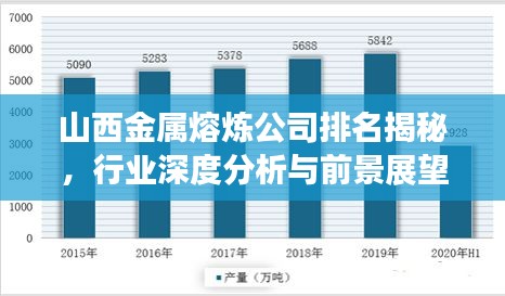 山西金属熔炼公司排名揭秘，行业深度分析与前景展望