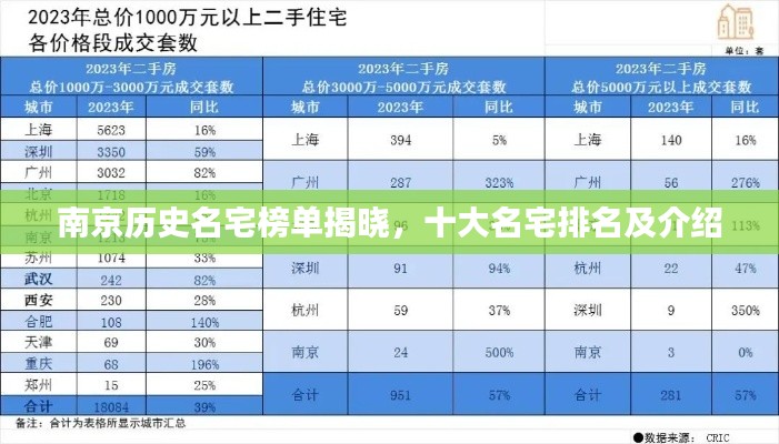 南京历史名宅榜单揭晓，十大名宅排名及介绍
