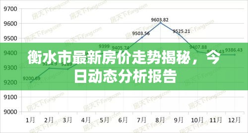 衡水市最新房价走势揭秘，今日动态分析报告