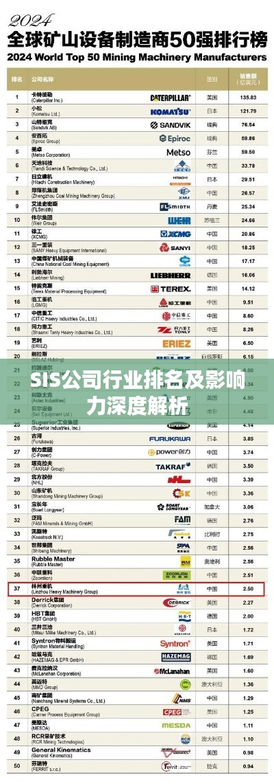 SIS公司行业排名及影响力深度解析