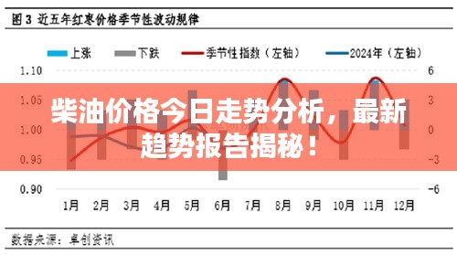 柴油价格今日走势分析，最新趋势报告揭秘！