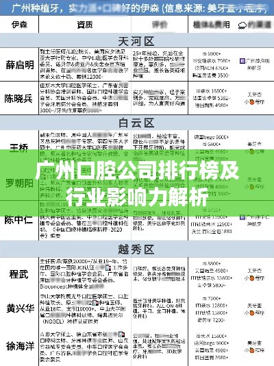 广州口腔公司排行榜及行业影响力解析