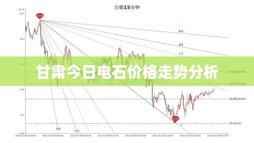 甘肃今日电石价格走势分析