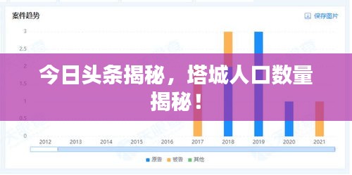 今日头条揭秘，塔城人口数量揭秘！